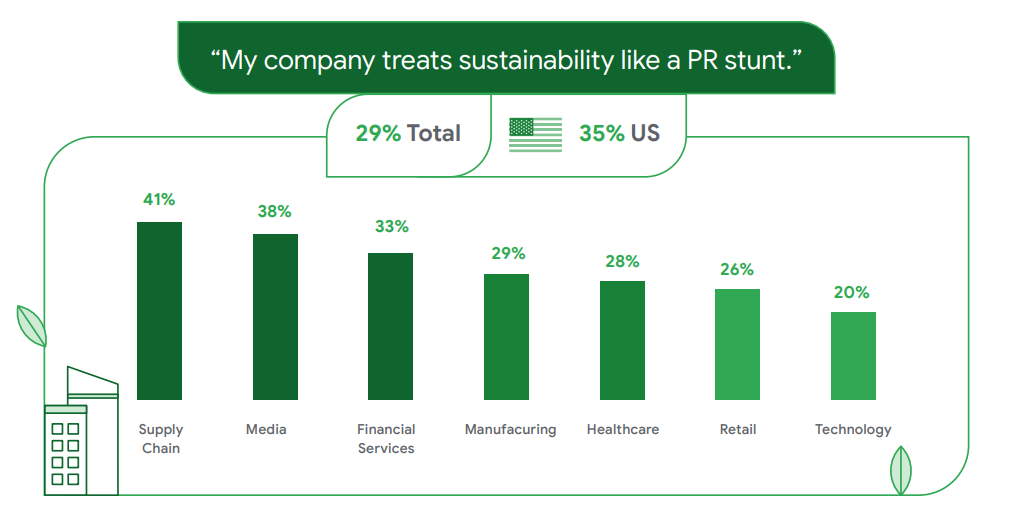 Greenwashing