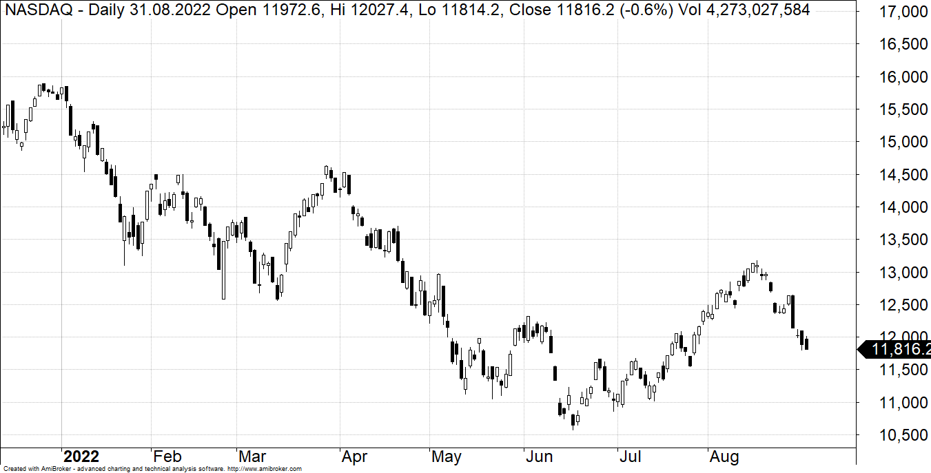 NASDAQ