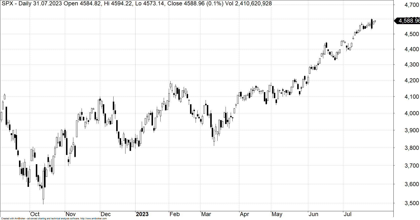 SPX