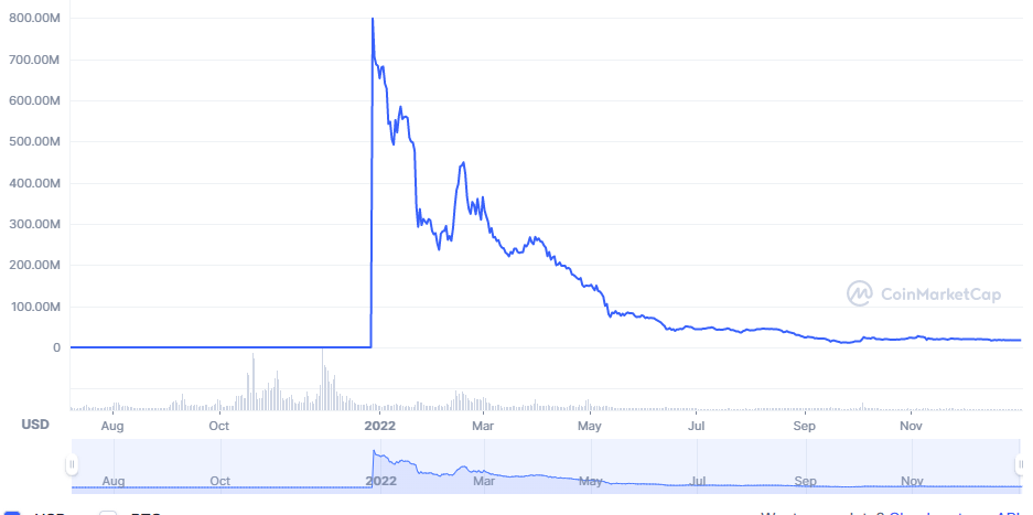 Market cap