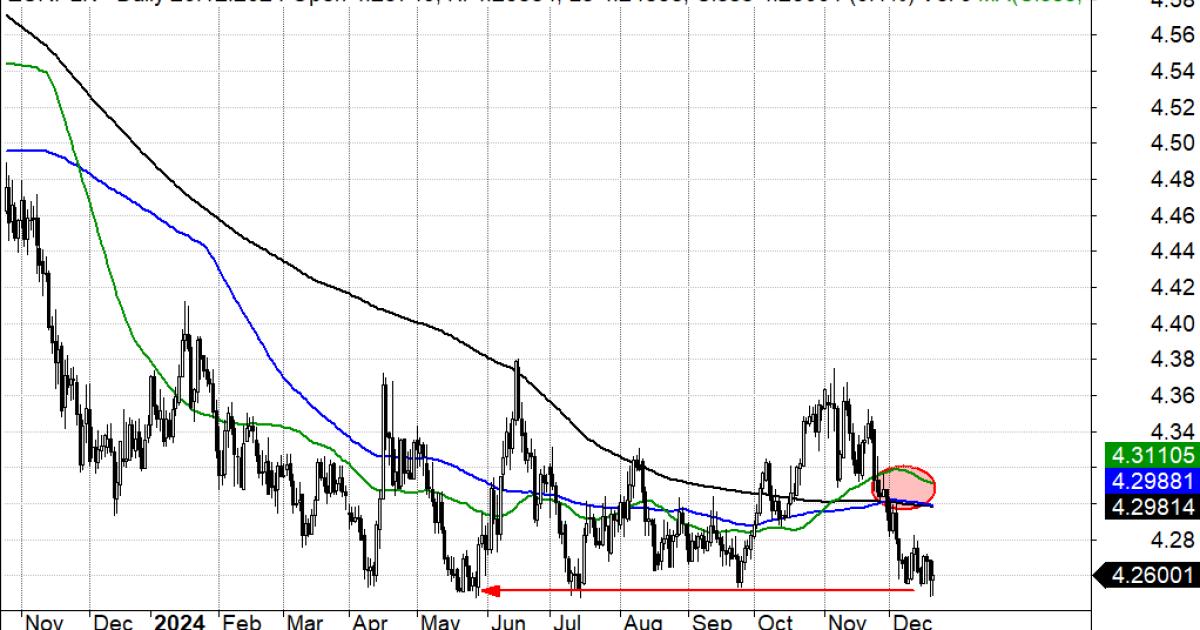 EURPLN