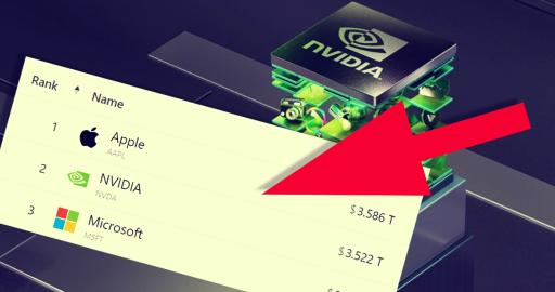 Nvidia market cap